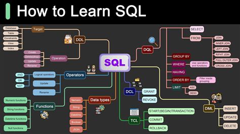 mode sql learning.